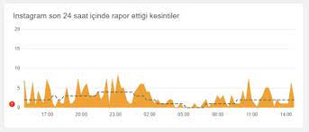 İnternet kullanıcıları sosyal medya platformlarına girmekte sorun yaşıyor. W98gdelgnx4rem