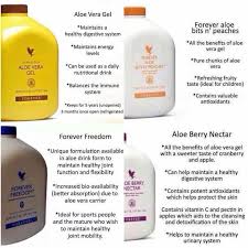 Clinical research suggests topical application of aloe gel may speed burn healing. Facebook