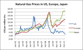 Elliott Aucklands Business In Russia The Effect Of Lng On