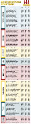 Air Fryer Frozen Food Cook Times Recipe This In 2020 Air Fryer Frozen Food Air Fryer Recipes Chicken