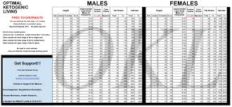 The Optimal Ketogenic Living Chart Low Carb Info Keto