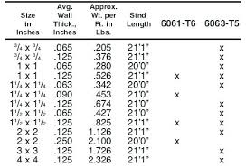 Perforated Square Steel Tubing Meticulous Square Steel Tube