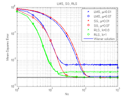 Adaptive Equalizer Wikipedia