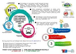 Pentadbiran kerajaan tempatan (kt)/pihak berkuasa tempatan (pbt), sumber kewangan pbt, struktur pentadbiran pbt. Pihak Berkuasa Tempatan Pbt Kejohanan Bola Jaring Pihak Berkuasa Tempatan Pbt Negeri 1 Fungsi Utama Pbt Adalah A Melaksanakan Arahan Kerajaan Negeri Berhubung Projek Kerajaan Atau Dasar Kerajaan B