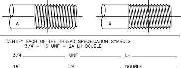 Screw Threads An Overview Sciencedirect Topics