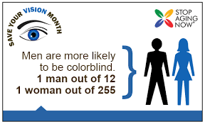 One in 12 males is color blind. Color Blindness Affects A Significant Percentage Of The Population There Is No Actual Blindness But There Is A Deficiency O Color Blind Fun Facts Health Facts
