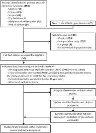 Accuracy Of The Simplified Criteria For Autoimmune Hepatitis In Children Systematic Review And Decision Analysis Journal Of Clinical And Experimental Hepatology