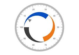 Angular Circular Gauge Chart Radial Gauge Chart Syncfusion