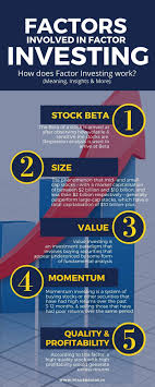 Factor Investing How Does It Work Meaning Insights More In 2020 Investing Basic Investing Investment Quotes