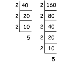 When a and b are not negative. Simplifying Square Roots