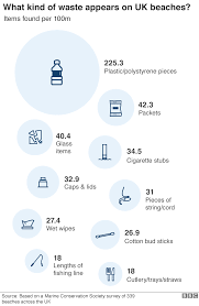 Seven Charts That Explain The Plastic Pollution Problem