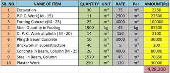 Excel bill templates are very easy to use. Bill Of Quantities Excel Sheet Free Download Civiconcepts