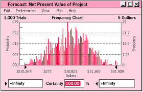 frequency chart of the simulation output for net present