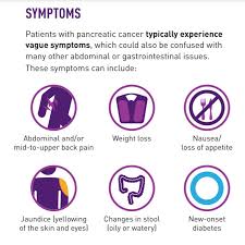 Patients with advanced pancreatic cancers and weight loss may have general laboratory evidence of malnutrition (eg, low. Shaalan Beg On Twitter Most Pancreatic Cancers 95 Are Adenocarcinoma The Rarer Neuroendocrine Cancer Is Becoming More Common The Type Of Pancreatic Cancer Influences Treatment Strategies And Outcomes Pancsm Pancchat Twitter