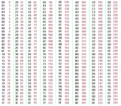 Hexadecimal How Does Ff 255 Beginners Questions Renoise Renoise Forums