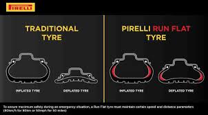 We did not find results for: Swapping A Run Flat Tyre For A Normal Tyre Is It Worth It Wheelsmatter