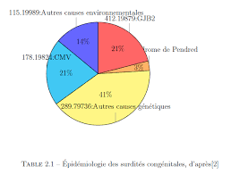 Tikz Pgf Help With Pie Chart Tex Latex Stack Exchange