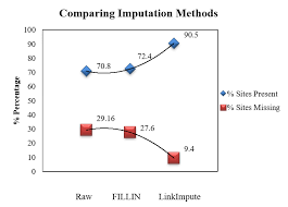 نتیجه جستجوی لغت [impute] در گوگل