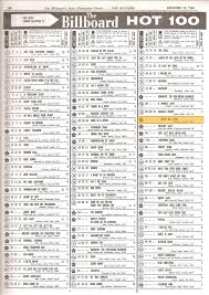 Billboard Hot 100 December 1960 Music Charts Billboard