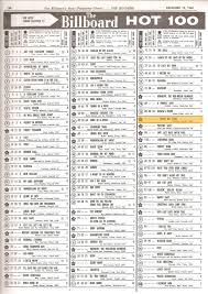 billboard hot 100 december 1960 in 2019 music charts