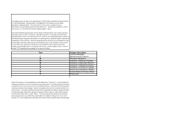 type category description f food and