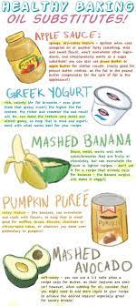 Healthy Baking Oil Substitutes Healthy Baking Healthy Substitutions Baking Substitutes