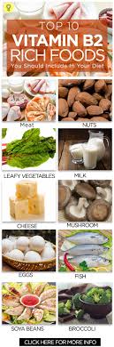 Top 10 Vitamin B2 Rich Foods You Should Include In Your Diet Nutritional Supplements Hypothyroidism Diet Recipes Nutrition