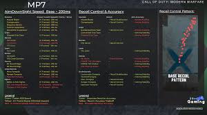 62 rows · we have all of the mp7 attachment unlock levels in the infographics and chart below. Mp7 Attachment Unlock Levels And Information Zbor Gaming