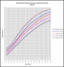 growth charts luzerne county down syndrome network