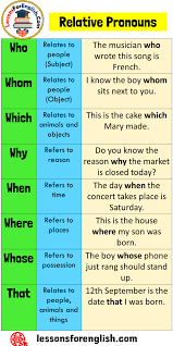 Relative pronouns are that, which, who, what, whom, whose. Relative Pronouns Who Whom Which Why When Where Whose That Lessons For English