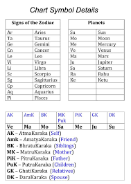 some important jamini concepts to know