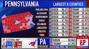 Pennsylvania Prediction 2020 Presidential Election Youtube