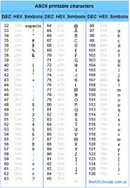 Letter frequency is the number of times letters of the alphabet appear on average in written language. Java How To Test If A String Contains Both Letters And Numbers Stack Overflow