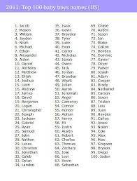 English boys names starting with the letter s. Best 25 Boy Names Ideas On By The 25 Best Boy Name List Ideas On Boys Names Baby Names Unique Baby Boy Names Cute Baby Names