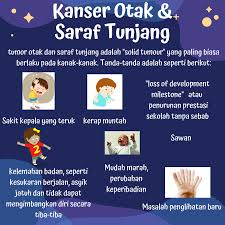 Terdapat beberapa jenis kanser dibahagian otak dan jenis kanser tersebut adalah: Persatuan Kebajikan Kanser Kanak Kanak Peka Posts Facebook