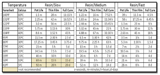 mas epoxies info