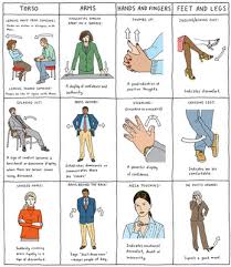 How To Present The Best Body Language Take Your Tips