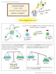 Electricity Physics Classroom Physics Electric Charge