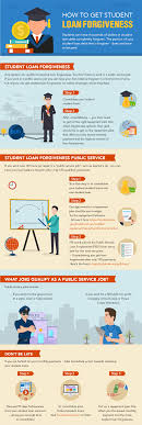 How To Consolidate Get Student Loan Forgiveness Coronavirus Relief