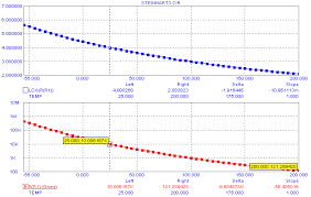 Optimizing Ntc Thermistor Coefficients Winter 2009