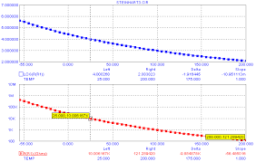 optimizing ntc thermistor coefficients winter 2009