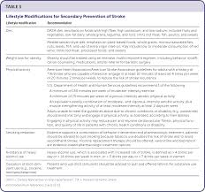 Image result for CVA Management