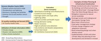 Https Library Wmo Int Doc Num Php Explnum Id 9903