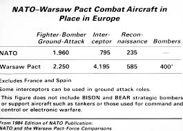 a comparison chart of nato and warsaw pact combat aircraft