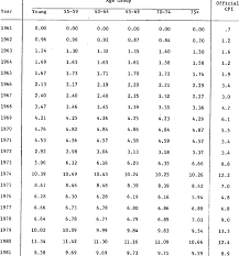 Annual Inflation Rate Percent Download Table