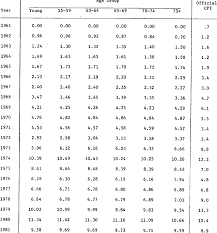 annual inflation rate percent download table