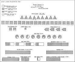 Hyperwar War Reports Of Marshall Arnold King Chapter 1