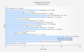 Mcdonalds French Fries Nutrition
