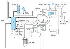 We did not find results for: Perbedaan Sistem Injeksi K Jetronik L Efi Dan D Efi Jenis Sistem Injeksi Motor Bensin Berdasarkan Sistem Kontrolnya Klasotomotif Berbagi Dan Belajar Ilmu Otomotif
