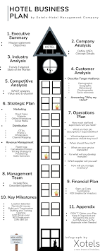 Segala puji dan syukur saya ucapkan kepada tuhan yang maha esa, karena atas berkat dan limpahan rahmatnyalah maka saya dapat menyelesaikan business plan ini dengan tepat waktu. Hotel Business Plan Template Free Sample By Xotels